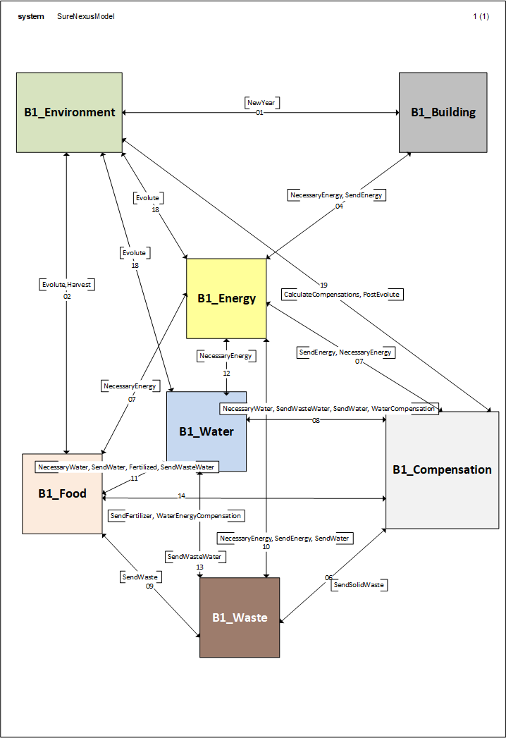 SureNexusModel_1.png