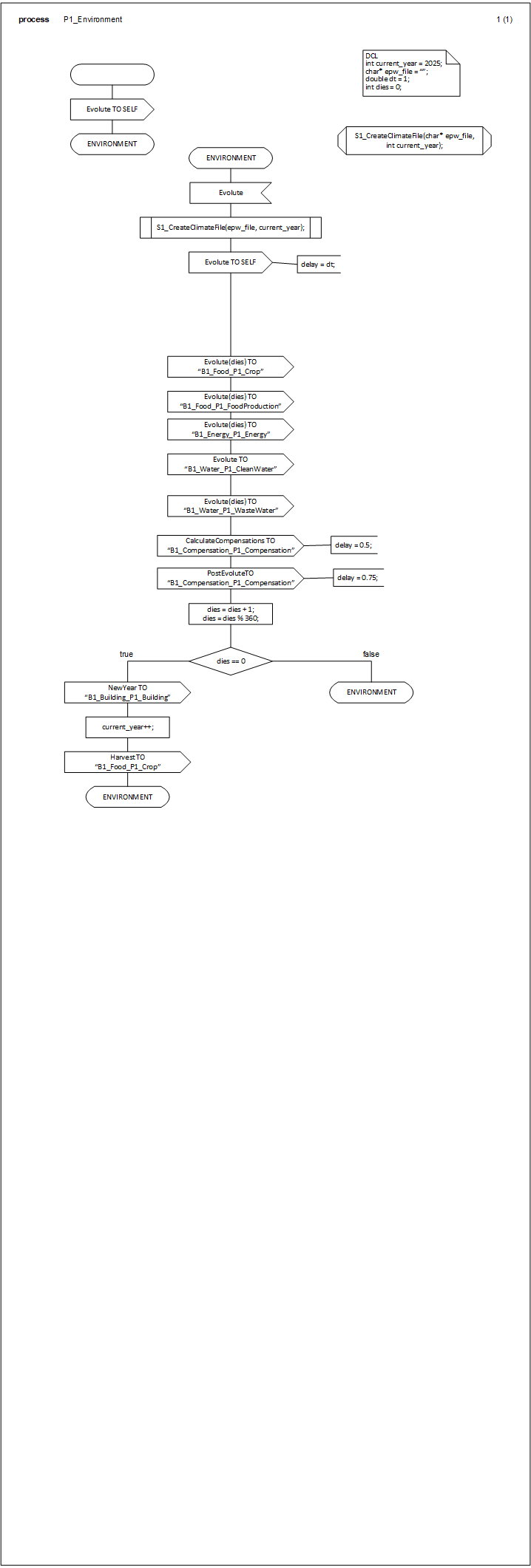 P1_Environment_1.png