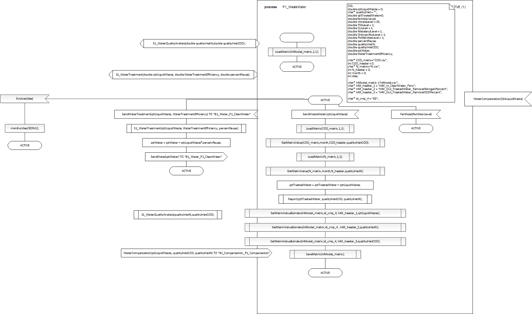P1_WasteWater_1.png